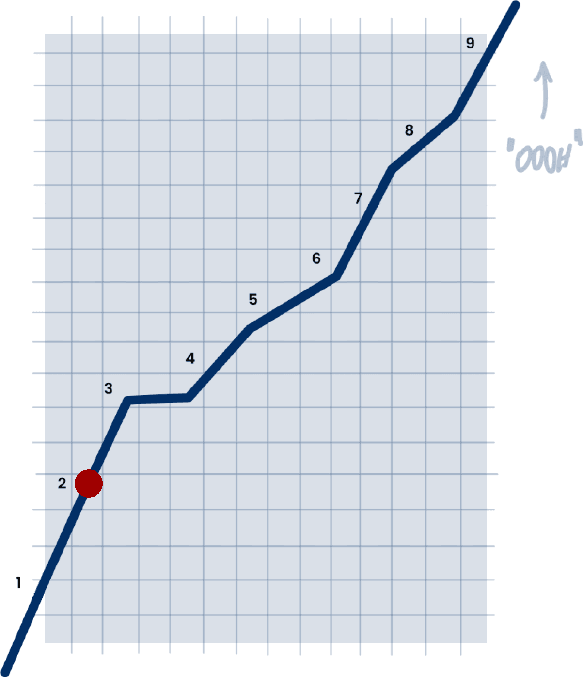 data and project information