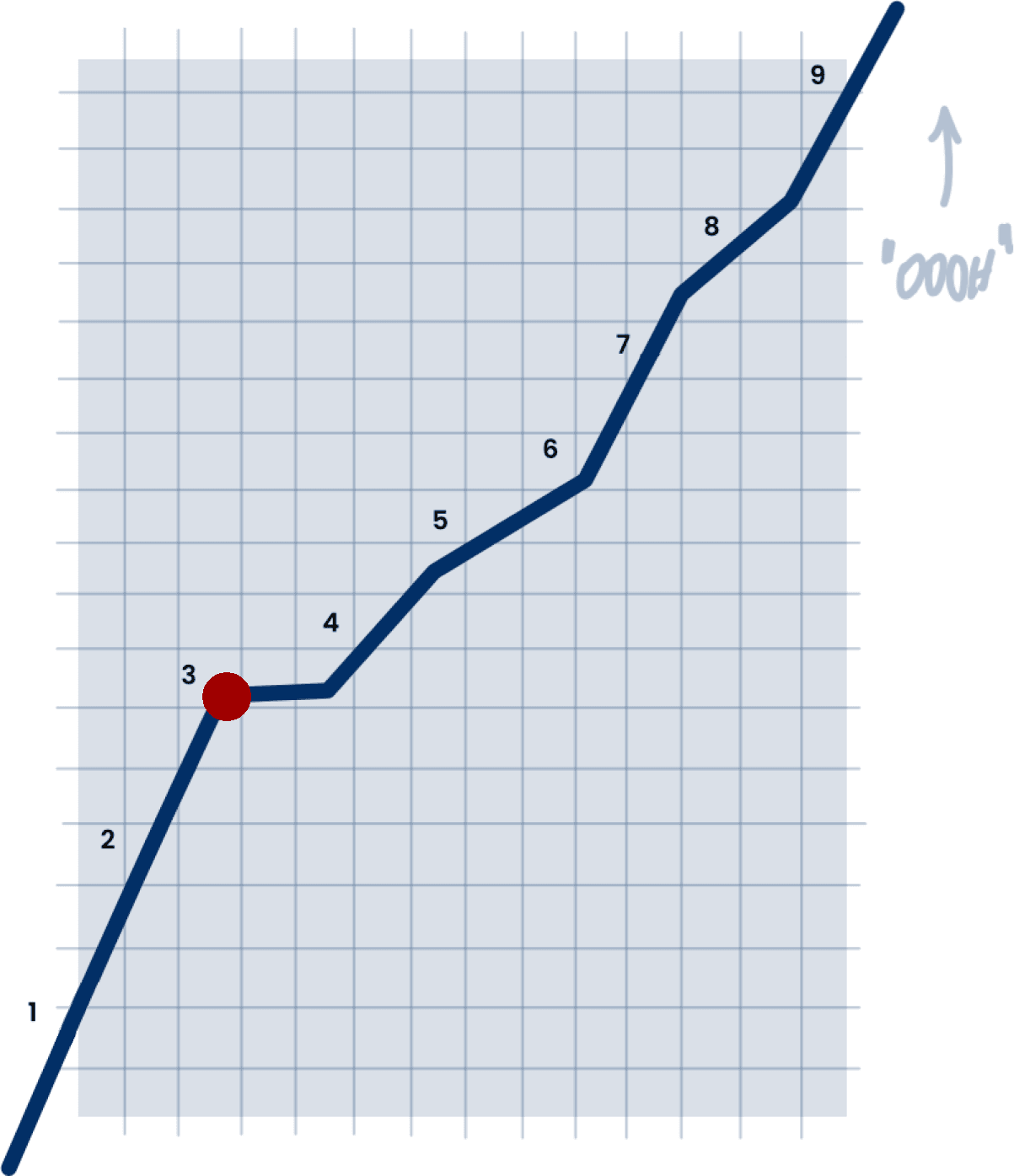 analysis and concept